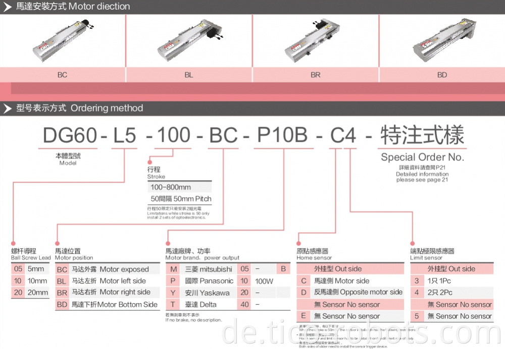 Linear Guides For Electric Drive